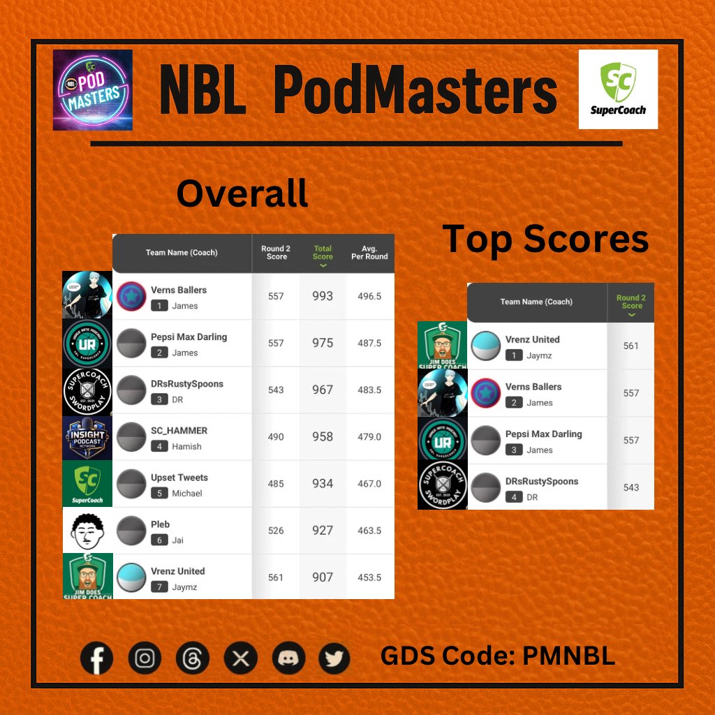 Supercoach PodMasters tweet media
