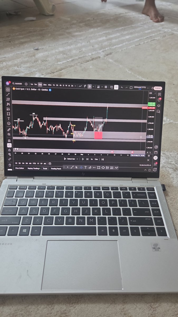 Backtest of gold