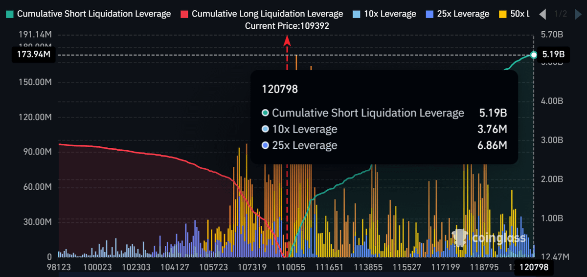 DefiWimar's tweet photo. 🚨MANIPULATION ALERT

MARKET MAKERS ARE ABOUT TO PUMP $BTC BY 7% TO LIQUIDATE $5 BILLION IN SHORTS

THIS IS HOW THE JUNGLE WORKS https://t.co/RleJ05oiQm
