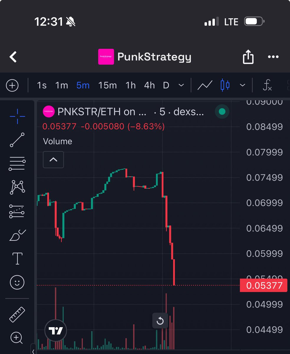 Punkstrategy down from $75m to $53M this hour. 

Volatility triggers 18th Punk purchase for 44.95ETH  (17 currently held)