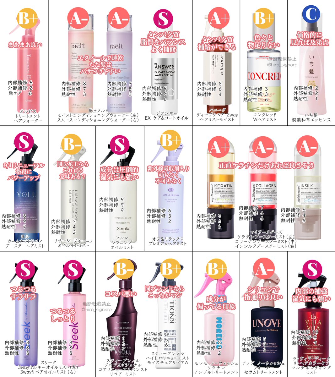 髪綺麗にしたいならヘアミストは『S』ランクから選んで
（2025年秋 最新ver）

◀️ノンシリコンタイプ（ふんわり）
　　▶️シリコンタイプ（ツルサラ）