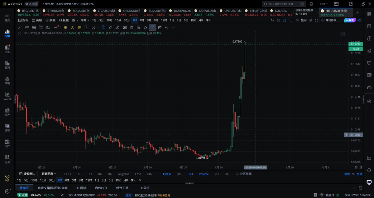共振交易系统~必到哥 tweet media