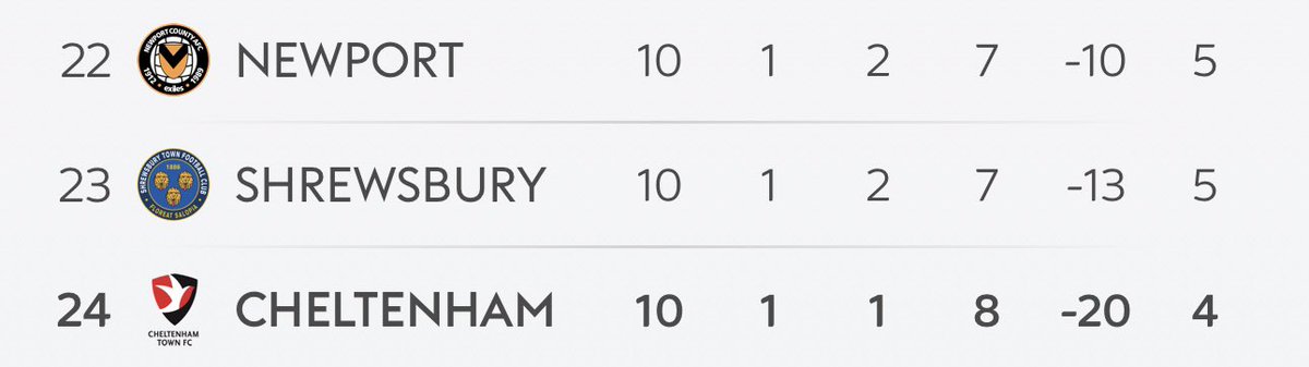 10 games in. Warra league