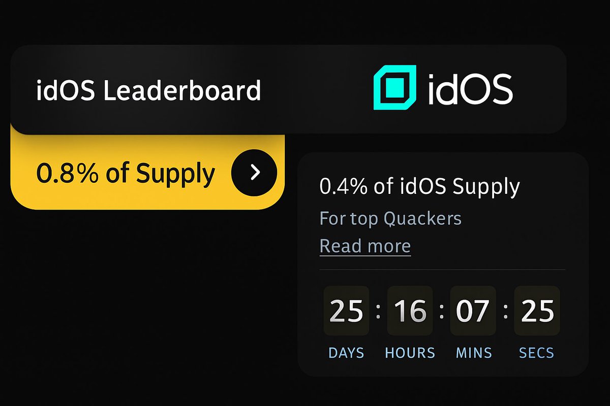 okay let’s settle this once and for all👇

is <a href="/idOS_network/">idOS</a> actually rewarding 0.8% or 0.4% on the Wallchain campaign?🤷‍♂️

both figures appear on the same page, creating some confusion.