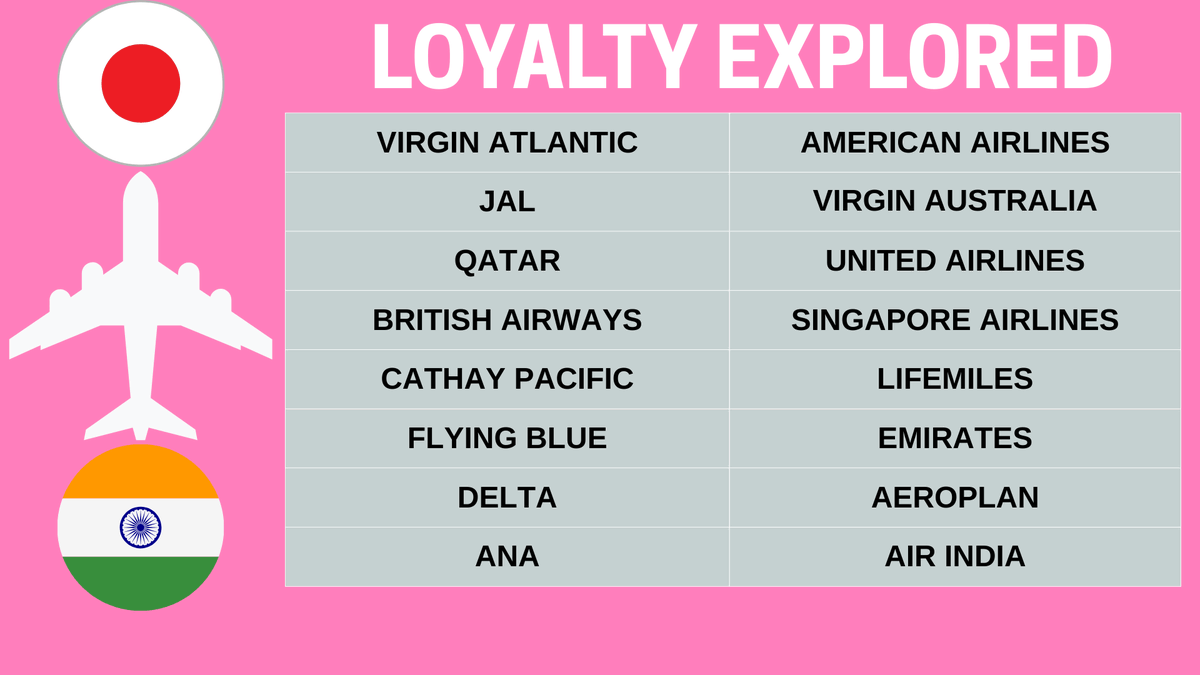 ProfessorCardz's tweet image. 🔥We Saved Rs 3,00,000 in flight tickets for 4 Person returns tickets using miles. 

😍The Video where I reveal the secret to book Award tickets 👉 youtu.be/PPgRTL1yb1I

⛳️Paid 1.56L miles on ANA Airlines and booked Singapore Airlines (Start Alliance Partners). 

⛳️Option 1…