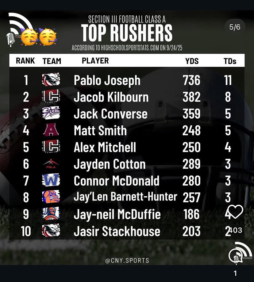 Pablo Joseph tweet media