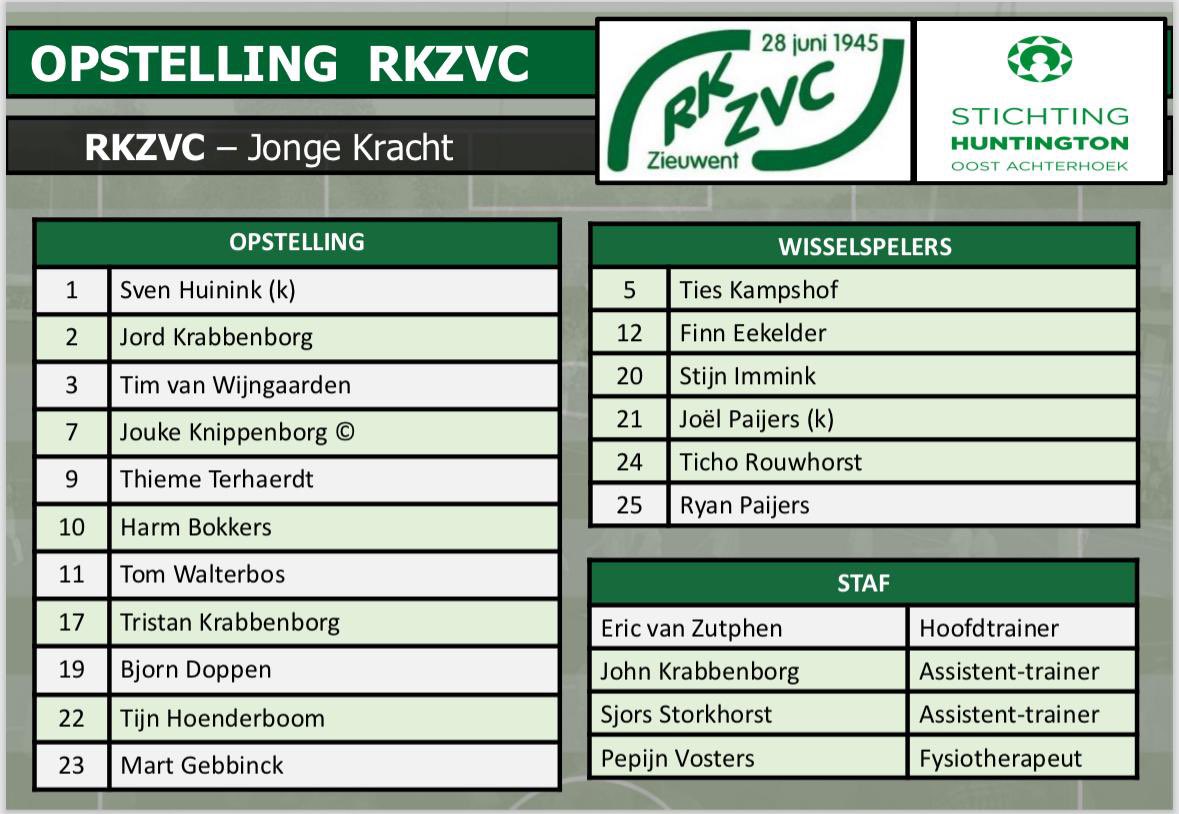De spelers, wisselspelers en de staf voor vanmiddag!
