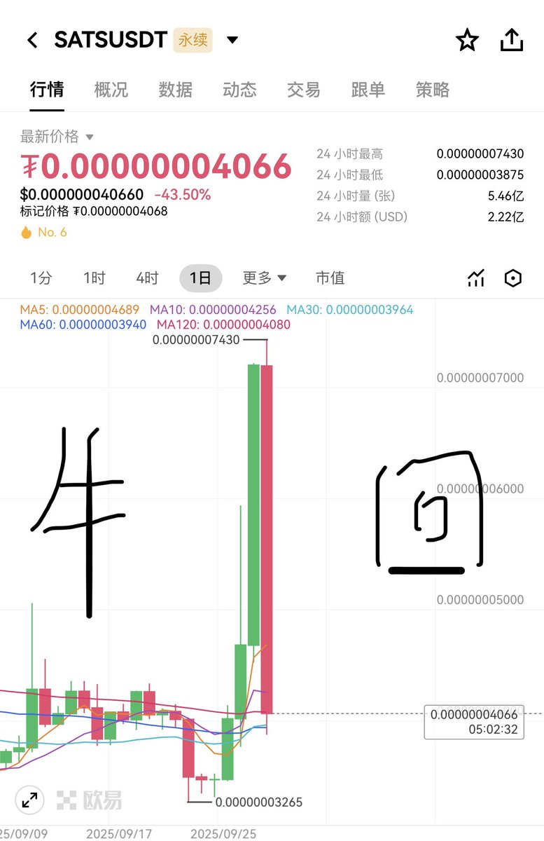 SATS是真正意义上的《牛回》

昨天是牛，今天是回！ #SATS
