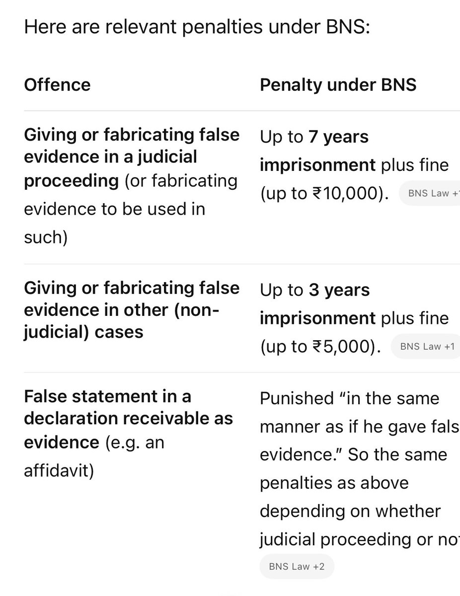 Penalties for filing false affidavits 
⁦<a href="/the_hindu/">The Hindu</a>⁩ ⁦<a href="/ndtv/">NDTV</a>⁩ ⁦<a href="/PMOIndia/">PMO India</a>⁩