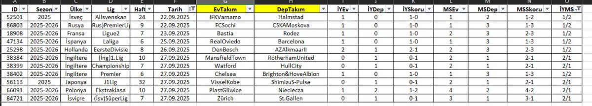 Buda bu hafta son durum,
