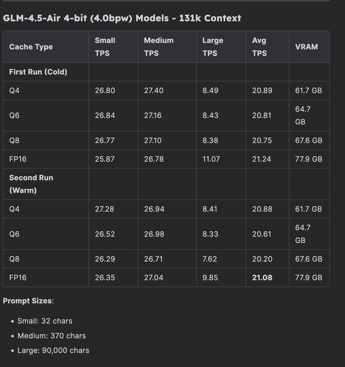 GLM-4.5-Air benchmarks