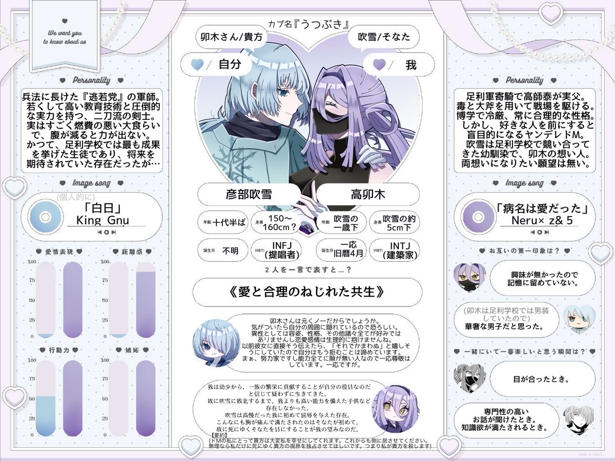 Mapo_eggplant's tweet photo. メインジャンルの自カプたちで！
素敵なテンプレお借りしました✨ https://t.co/HNvCCECBDn