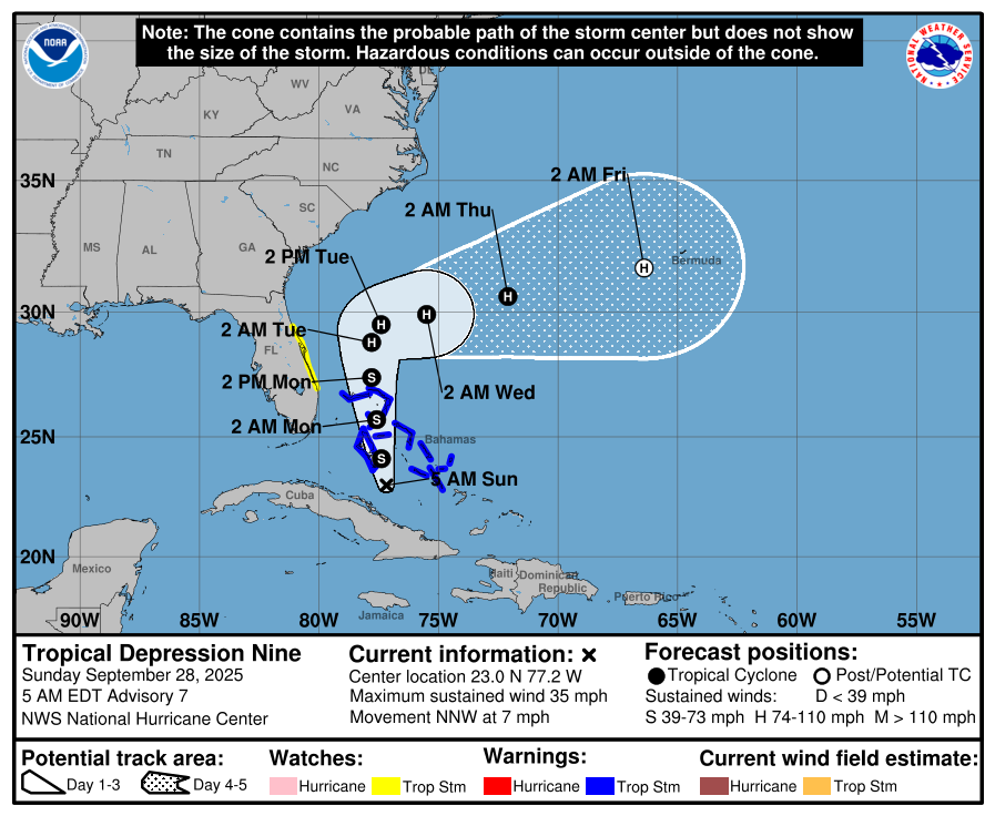 spann's tweet photo. TD 9: Tropical Depression 9 early this morning, with winds of 35 mph, is about 275 miles northwest of the eastern tip of Cuba. It is moving to the north/northwest at 7 mph.

It is still expected to become Tropical Storm Imelda within the next 24 hours. Almost all of the reliable ensembles now keep the system offshore of the southeastern United States, though some impacts are still possible.  The latest NHC forecast is shifted to the south and east. It could impact Bermuda in 5-6 days as a post-tropical cyclone.

There is still some risk of heavy rain, wind and high surf impacts for the immediate southeast U.S. coast even if the center remains offshore.

This system will not impact Alabama in any way, and no tropical storms or hurricanes are expected across the Gulf for at least the next 7-10 days.