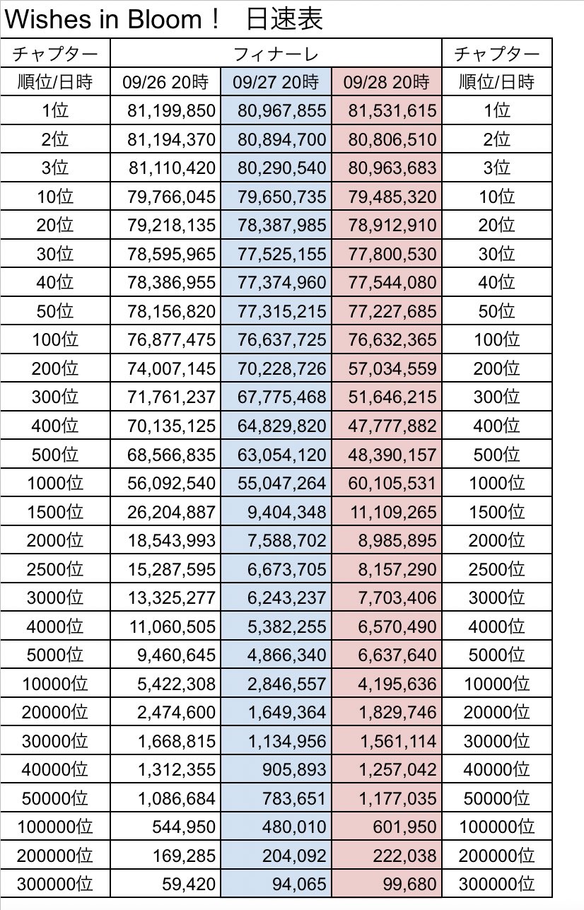 【最終値下げ】プロセカ e㉖ プロセカボーダー情報 on X: 
