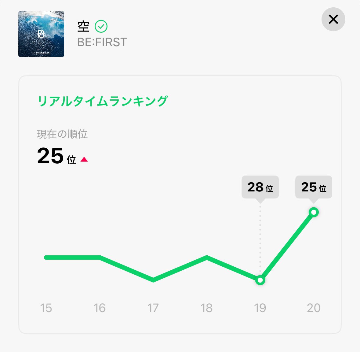 そんなに下がってないっっっ‼️
ベスチさいこーー🫶🫶🫶
