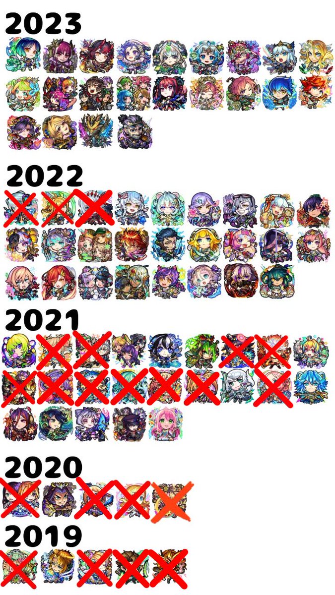 いつものです
#モンスト　#モンストニュース