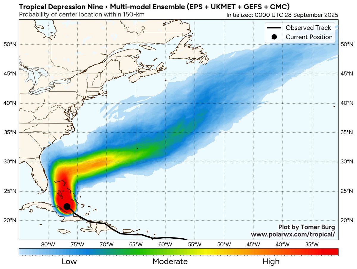 The super-ensemble mean (the average of 100 models) hasn’t wavered one bit on the out-to-sea scenario regarding Imelda.  Assuming this does happen, it’ll prove once again that the ensemble approach to forecasting is superior to using just one operational model that often produces