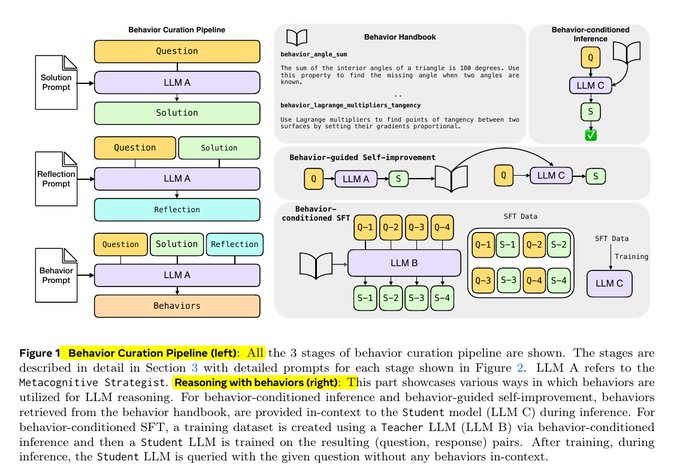 행동 추출 파이프라인