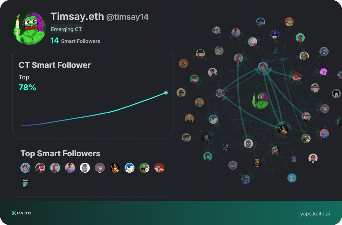Yap early, yap only, yap often.

<a href="/KaitoAI/">Kaito AI 🌊</a> is connecting AI, attention and capital with Yaps.

Just claimed my social card and I'm accumulating Yap points in real-time.

Claim yours 👉 yaps.kaito.ai/referral/13827…