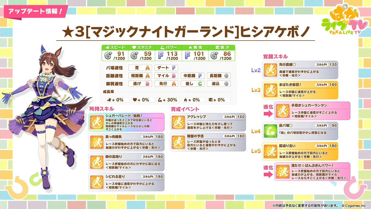【9/29ガチャ更新情報①】
9/29(月)のガチャ更新で登場する育成ウマ娘1人目は、ヒシアケボノ(ハロウィン？)となります。
gamewith.jp/uma-musume/art…
#ウマ娘 #ぱかライブTV