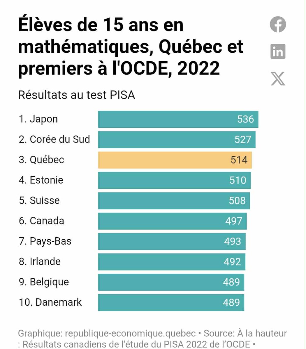 République économique tweet media