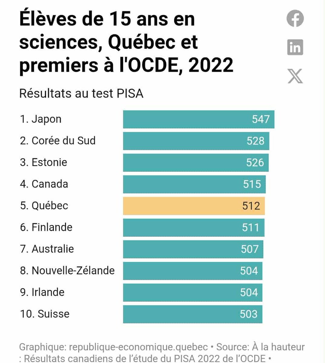 République économique tweet media