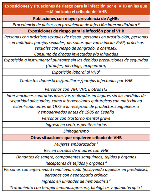 📢Nueva guía de cribado de la infección por el virus de la hepatitis B en España <a href="/sanidadgob/">Ministerio de Sanidad</a> 
🔗sanidad.gob.es/ciudadanos/enf…
