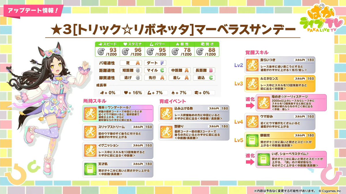 【9/29ガチャ更新情報②】
9/29(月)のガチャ更新で登場する育成ウマ娘2人目は、マーベラスサンデー(ハロウィン？)！
gamewith.jp/uma-musume/art…
#ウマ娘 #ぱかライブTV
