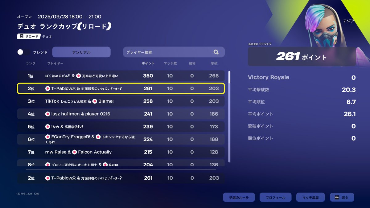 IwAz1_FN's tweet image. Rank Cup Reload 2nd
#Fortnite