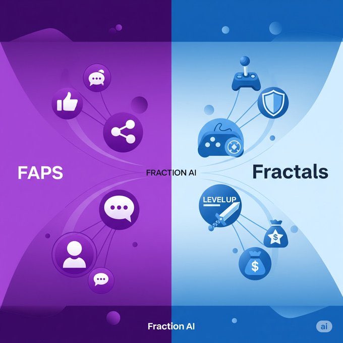 RobinsonBright9's tweet image. Ever wondered about the differences between fractals and faps? 🤔📊 Fractals are all about endless patterns and self-similarity, while faps (functional application patterns) focus on how functions interact! Both are mind-bending in their own ways! 💡✨ #MathMagic #FractalVsFap…
