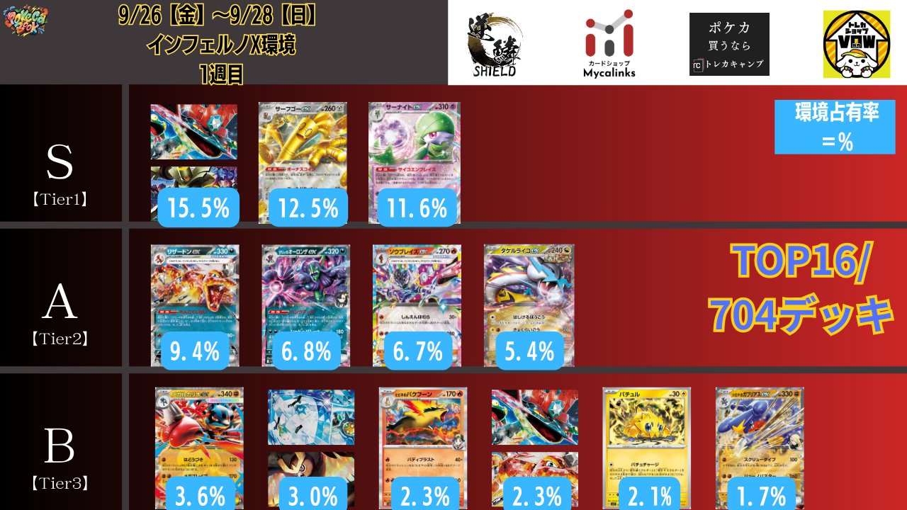 ポケカ引退品 未開封インフェルノX 環境デッキ アド確 未開封