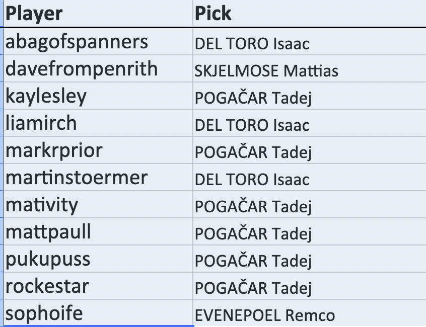 markrprior's tweet image. #CouchPeloton Tonight&apos;s #TrollTips predictions