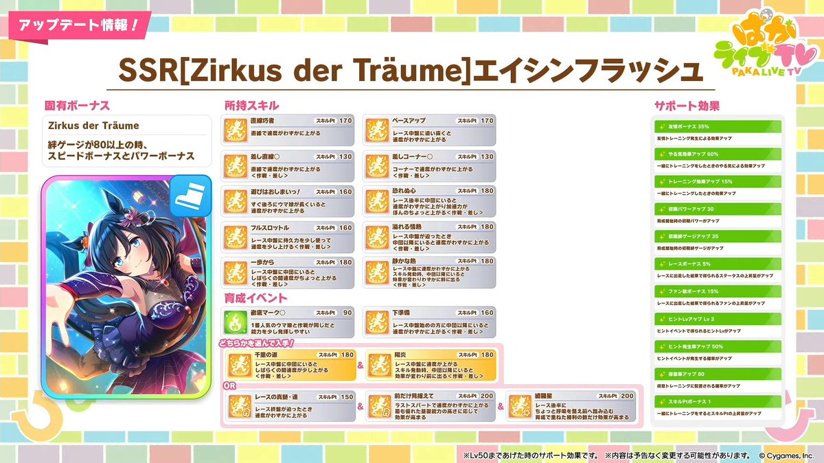 【9/29ガチャ更新情報④】
9/29(月)のガチャ更新で登場する新サポートカード2枚目は、エイシンフラッシュ(スピード)！
gamewith.jp/uma-musume/art…
#ウマ娘 #ぱかライブTV