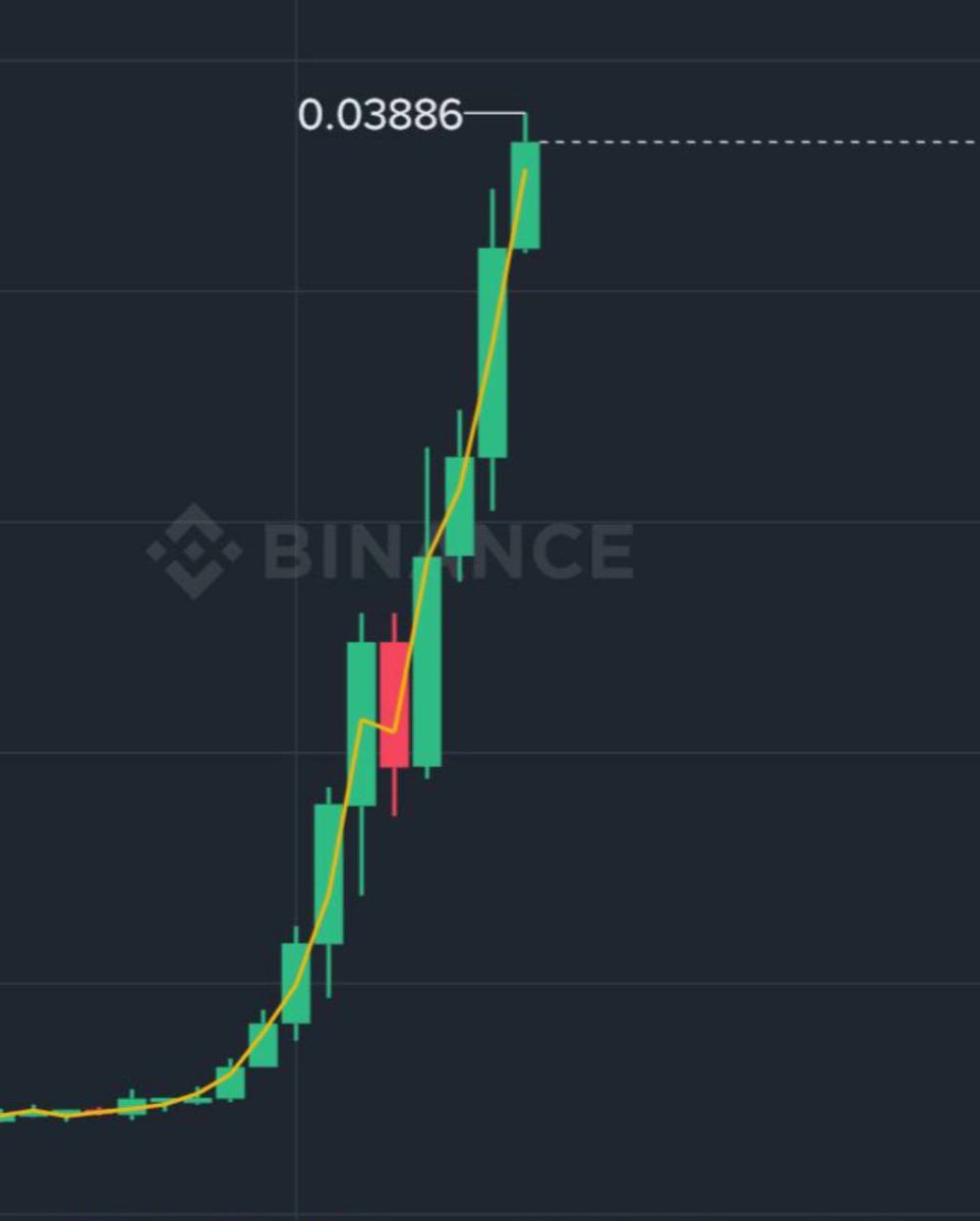 🫵🔥🚀🔥

فيه عملة على منصة #Binance 

العمله سعرها قريب من ال 0.16-0.13$

لو طرحت عليها توصيه ولها اهداف قرابت ال 2$-3$ 

يعني ممكن فيها ال 10-8 دبلات 
هل تثق فيني وتدخل العمله 

إذا كنت عارف طرحي وصفقاتي السابقه وواثق بما اقدم اكتب 

تم 

👇👇👇👇👇