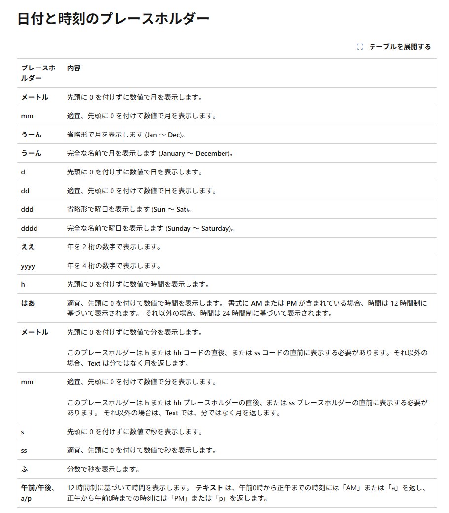 Microsoftのドキュメントがわかりにくい理由