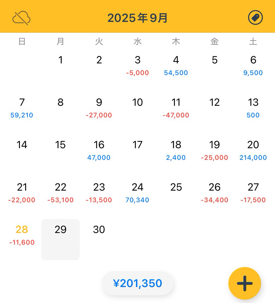 誕生月は勝たせてもらいましたよ あざーす🫶🏻