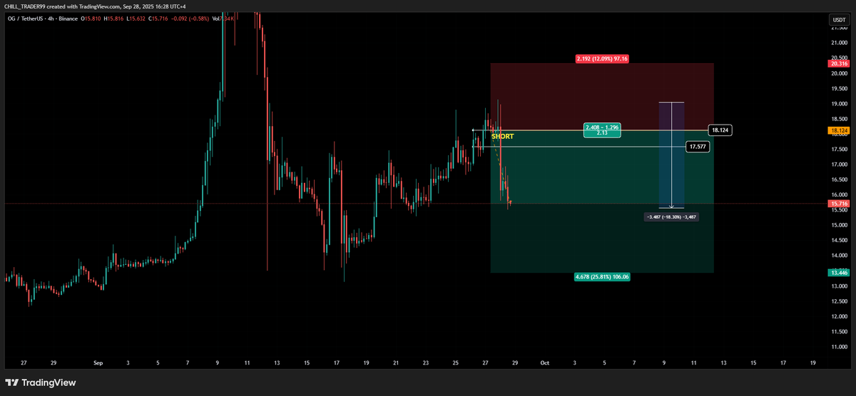 $OG trade shared with the YouTube community too.