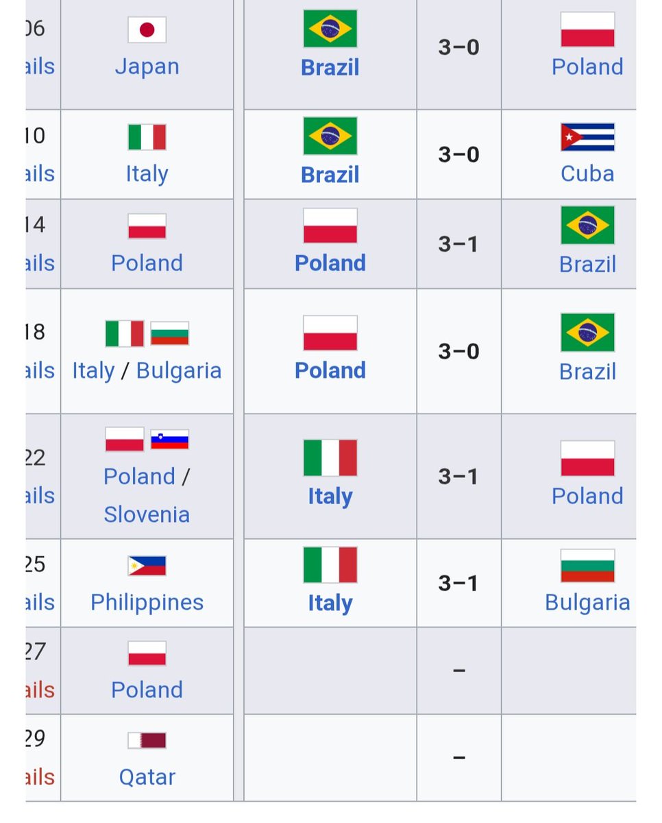 MichWiniarczyk's tweet image. Na logikę Włosi za 2 lata w finale, ale bez złota. 

#MWCH2025