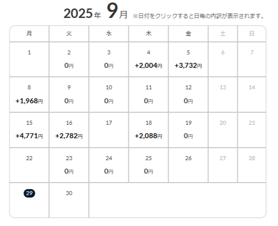 akkun_20man's tweet photo. 2025年9月第4週のトラリピによる利益は0円でした！  
               
ゼロなんて初じゃないでしょうか😂

 更に引き続きオージーキウイはどこまで上昇するのでしょう😅 #トラリピ https://t.co/Ihwib42bZF
