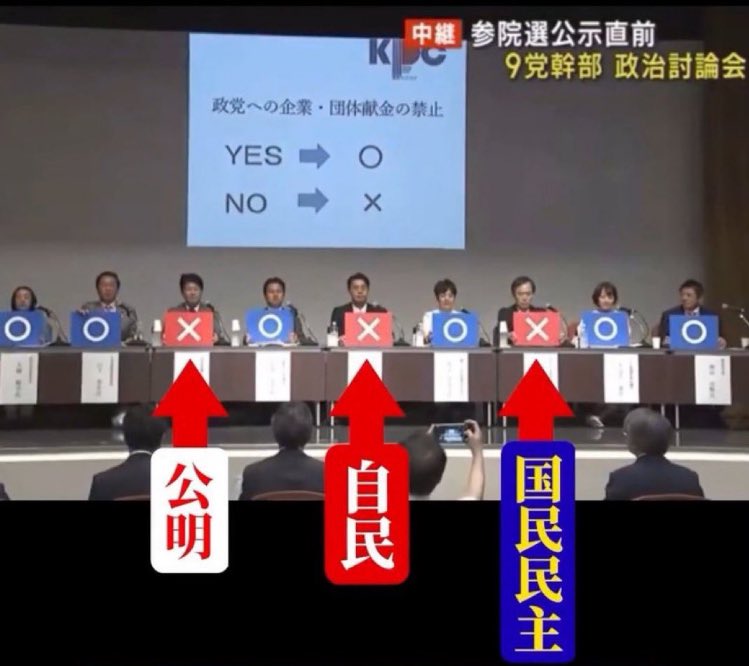 企業・団体献金とか、殆どの国民にとって百害あって一利なしだと思うんだが。