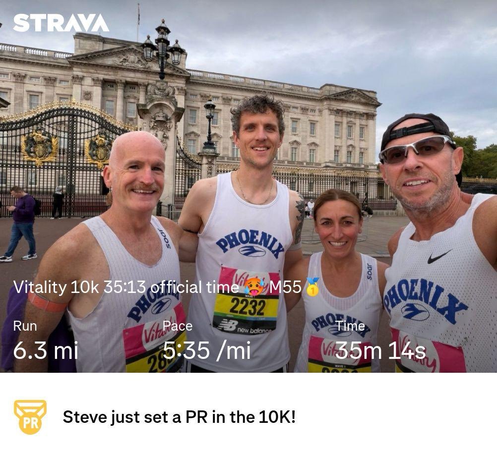 Considering I’ve been under the weather this week, I’m so happy - and surprised - to run 35:13 (official time) for 1st M55 in Vitality 10k this morning. Phoenix out in force today!
strava.app.link/OMiydWSW1Wb