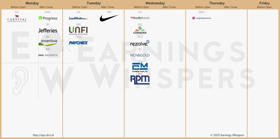 🟢 Los resultados financieros (#earnings) más esperados de esta semana:

$NKE $CCL $PRGS $JEF $AYI $CAG $IVA $MTN $LW $RZLV $UNFI $ANGO $NG $CALM $PAYX $RPM