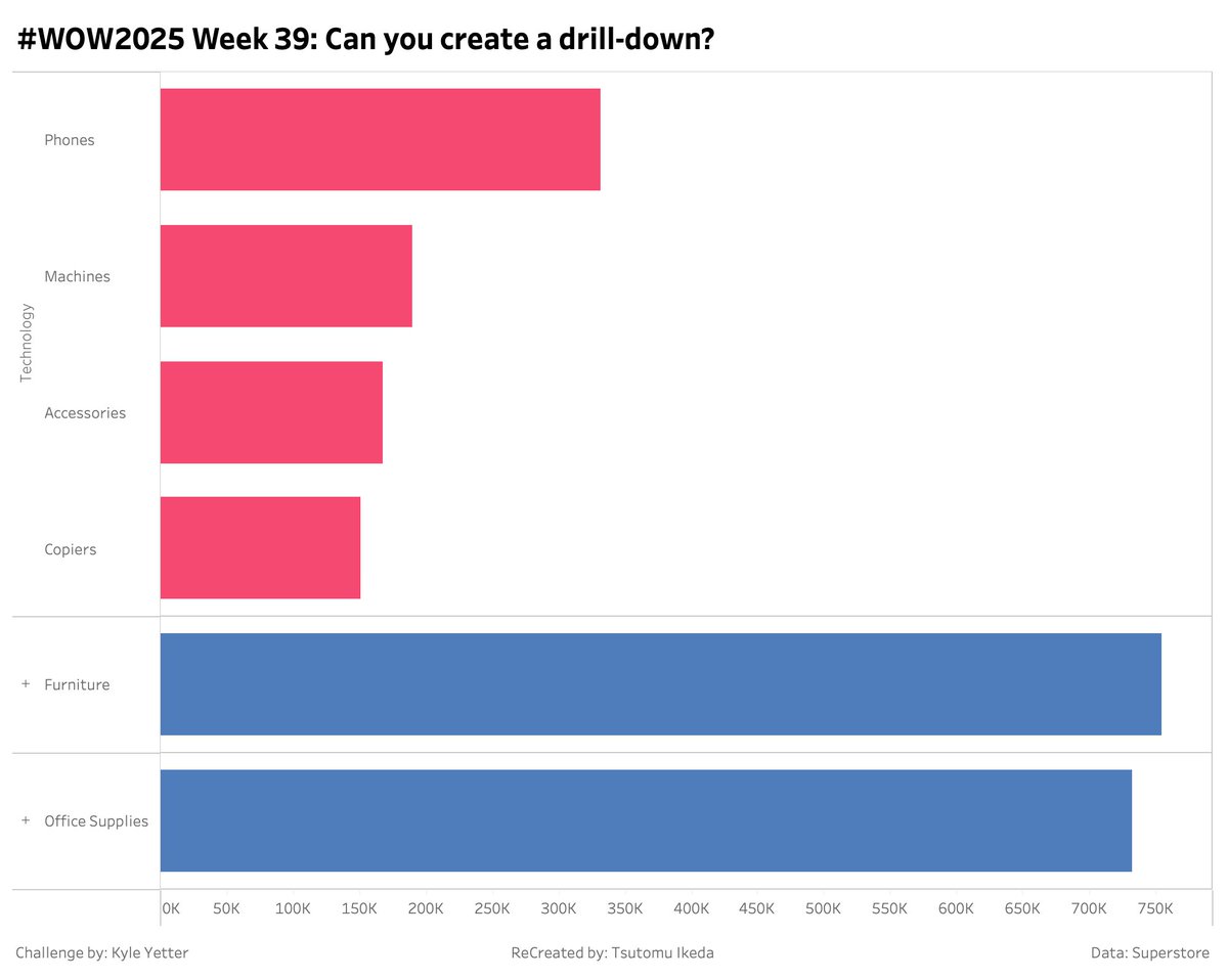 TIkeda93820944's tweet image. #WOW2025 Week 39 | Can you create a drill-down? 

I found this challenge relatively straightforward, as I've tackled a similar problem in my professional work before.
Thanks @YetterDataViz 
🔗public.tableau.com/views/WOW2025W… 
@WorkoutWednsday