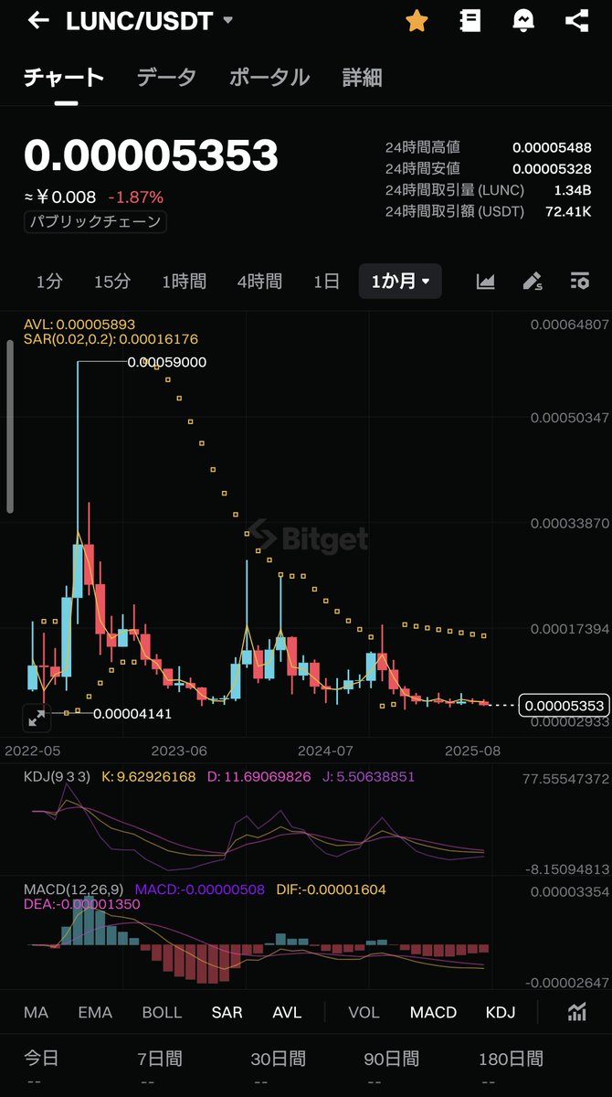 <a href="/corleonescrypto/">Corleone</a> <a href="/CeramicToken/">CeramicToken</a> LUNC