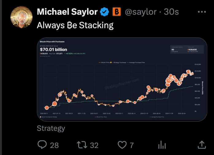 🟠BTC-ARCHIVE: "Novità Entusiasmanti nel Mondo delle Criptovalute: Michael Saylor Presenta il Saylor Bitcoin Tracker"