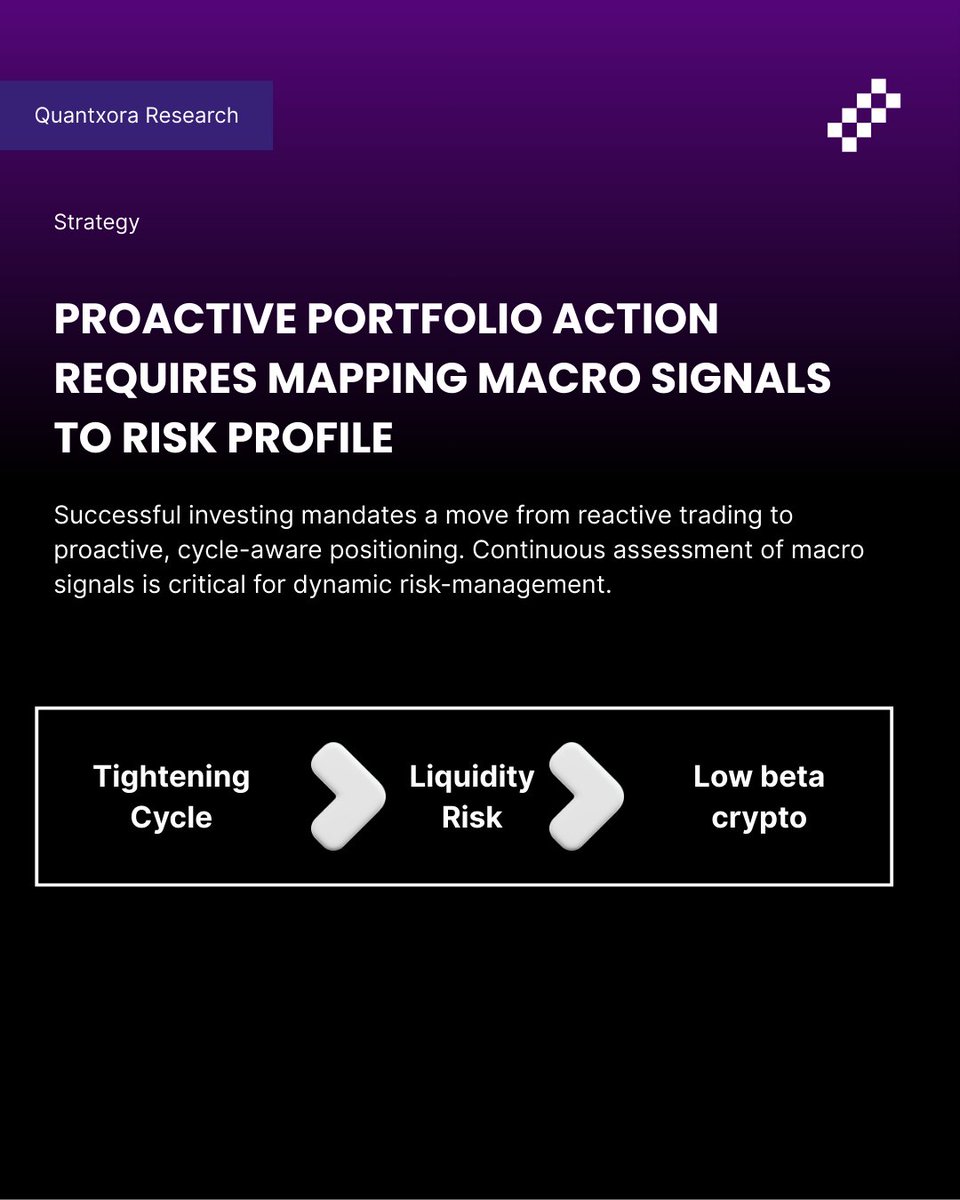 quantxora's tweet image. Move beyond reactive trading by synthesizing all five drivers into a single, cohesive framework that dictates your risk positioning in real time.

#InvestmentFramework #MacroSignals #AssetAllocation #ProactiveInvesting