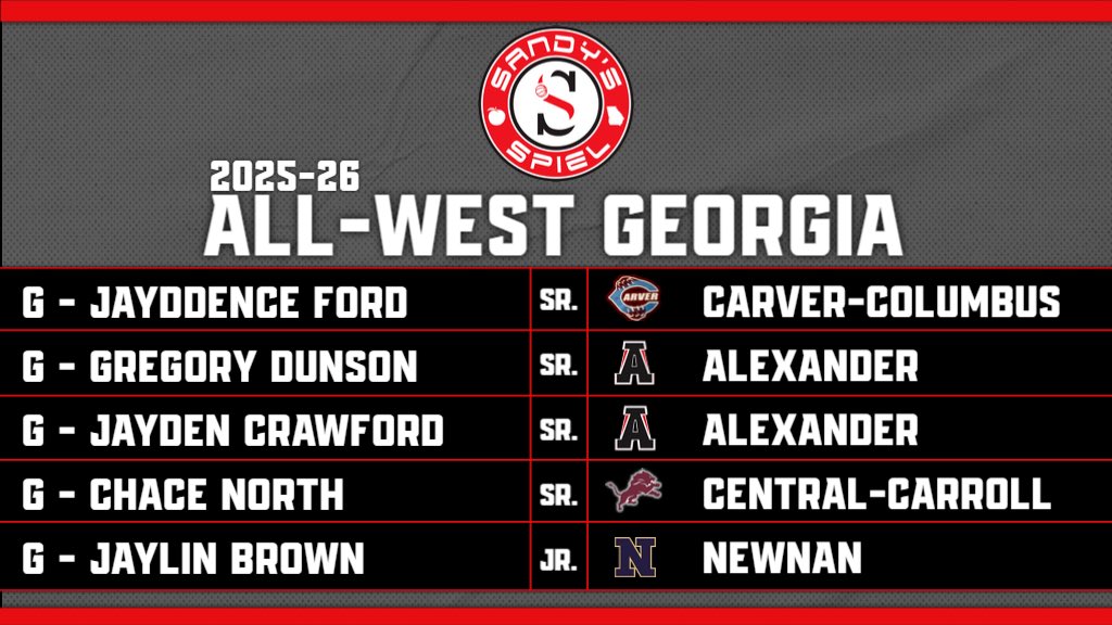 2025-26 <a href="/OfficialGHSA/">GHSA</a> Boys Basketball Preseason All-Area Teams

All-West Georgia
<a href="/jayddenceford/">Jayddence Ford</a> - <a href="/GWCarverMBB/">G.W. Carver HS Boys Basketball</a> 
<a href="/gpopsd/">Gregory “Pops” Dunson Jr</a> - <a href="/ALX_Bball/">Alexander Basketball</a> 
<a href="/Jaydenishim/">Jayden Crawford</a> - <a href="/ALX_Bball/">Alexander Basketball</a> 
<a href="/ChaceNorth5/">Chace</a> - <a href="/Central_Hoopz/">Central Basketball</a> 
<a href="/Jaylinbrown_/">Jaylin brown</a> - <a href="/NewnanHoops/">Newnan Hoops</a> 

TEAMS: sandysspiel.com/2025-26-ghsa-b…