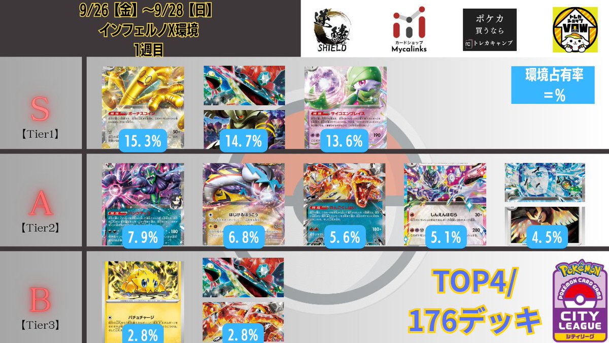 インフェルノX環境 TOP4入賞デッキのみを抽出して作成