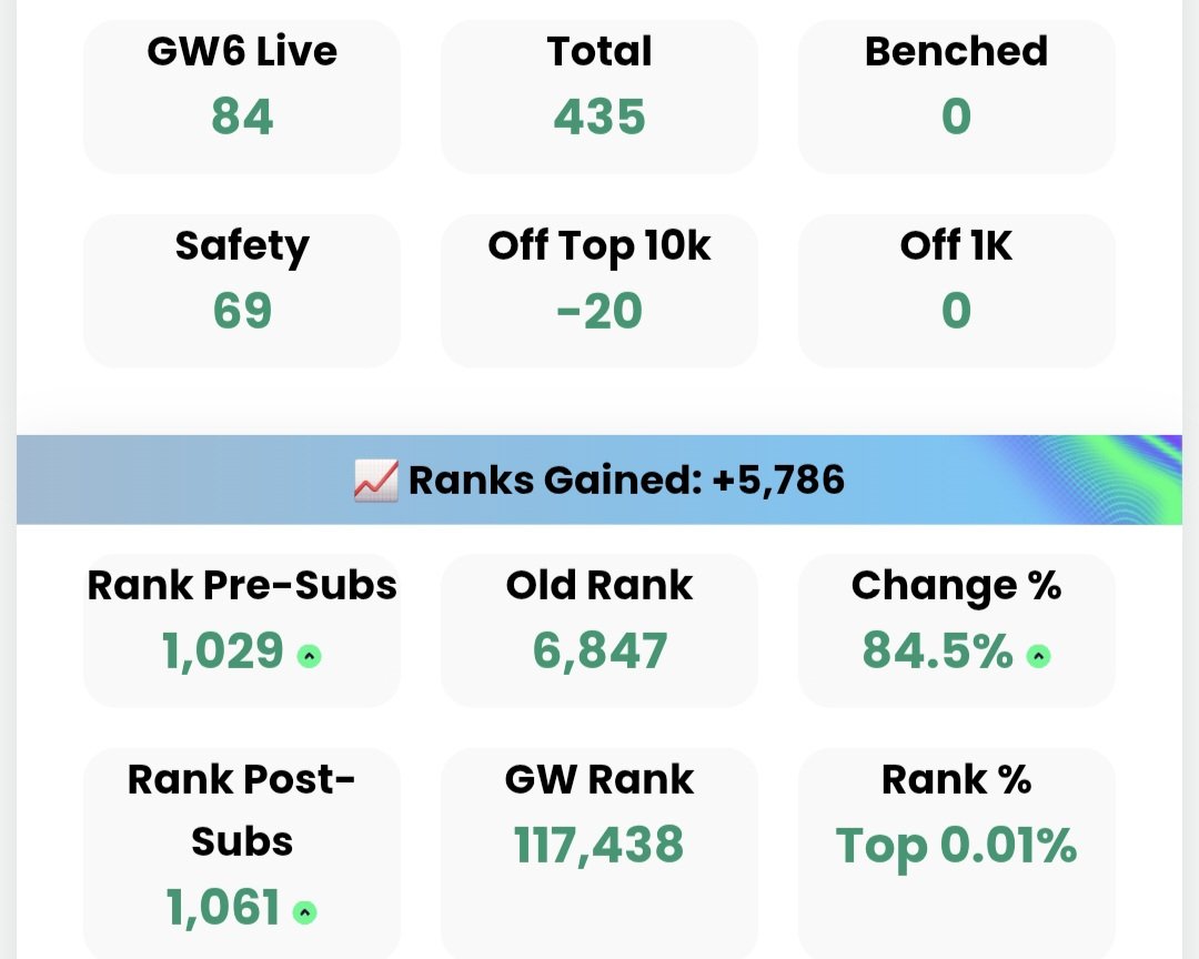 FplProgress tweet media