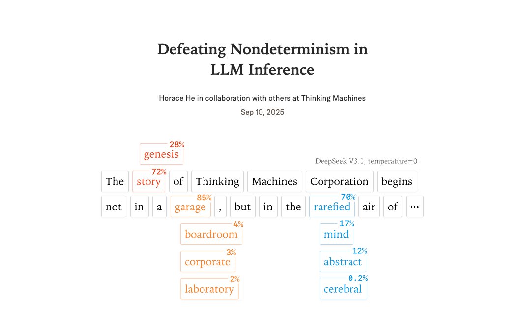 günün ai okuması: llm'ler neden aynı soruya her zaman farklı cevap veriyor? her zaman aynı cevabı verecek şekilde bi optimizasyon yapılabilir mi?

geçtiğimiz aylarda 2 milyar dolar yatırım alan, eski openai cto'su mira murati'nin kurduğu "thinking machines", bikaç hafta önce ilk